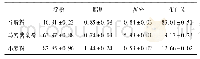 《表1 谷朊粉、马铃薯全粉及小麦粉的基本成分》