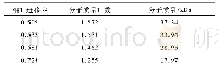 表5“陇藜1号”清蛋白分子质量