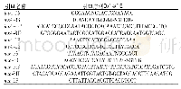 表2 沙门氏菌和金黄色葡萄球菌LAMP引物序列