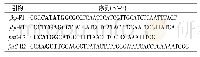 表1 目的基因扩增引物：2'-岩藻糖基乳糖的生物合成菌株构建及发酵条件研究