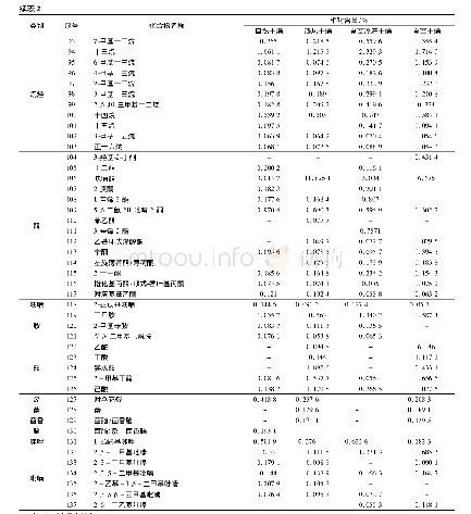 表2 不同干燥方式松茸主要挥发性成分组成及相对含量