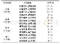 表1 冬枣感官评分标准：冬枣采后生理与气调贮藏关键技术研究