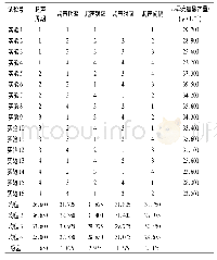 表2 正交实验结果：超声对谷氨酸棒杆菌发酵L-异亮氨酸的影响