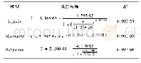 表1 酵母菌体生长的拟合方程及其拟合系数