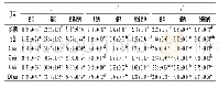 表2 狮子头烹制过程中L*、a*、b*值的变化