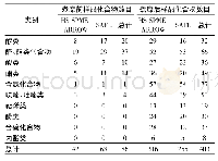 表1 煮糜前后样品通过GC×GC-TOFMS鉴定出的挥发性化合物