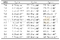 表2 冻融循环对分离蛋白T2弛豫时间的影响