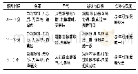 表1 哈密瓜幼果泡菜感官评定表