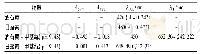 《表1 酒石黄-甲基绿体系与日落黄-甲基绿体系的吸收光谱特征》