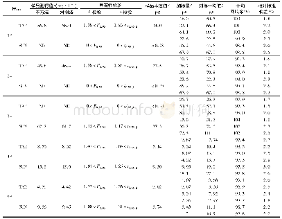 表4 市售饮料样品分析结果及回收试验(n=5)