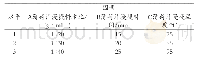 《表2 薄荷浸提正交试验因素与水平》