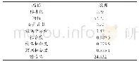 《表4 回归模型方差分析：响应面法优化蓝莓喷雾干燥工艺》