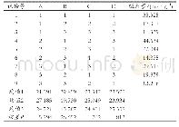 表2 L9 (34) 正交试验结果