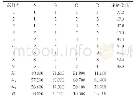 表2 L9 (34) 正交试验结果