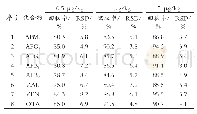 《表3 空白植物油中8种真菌毒素的加标回收率和标准偏差 (n=6)》