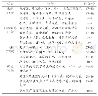 《表1 鱼腥草白莲子雪梨复合含片的感官评定标准》