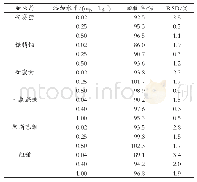 《表4 回收试验结果 (n=6)》