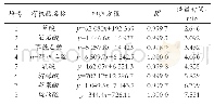 《表1 8种有机酸的标准曲线的回归方程以及相关系数》