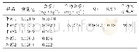 表3 红小豆含硒量的结果分析