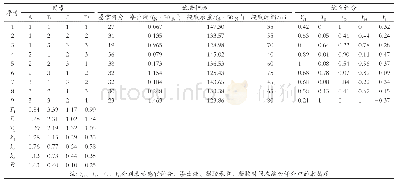 表7 正交试验结果及极差分析