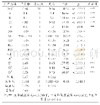 《表3 Box-Behnken试验设计及回归分析结果》