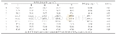 《表1 茶饮料样品中的游离氨基酸含量》