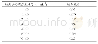 《表2 铅标准溶液的吸光度》