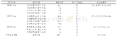 《表5 课程目标达成度评价及计算方法》