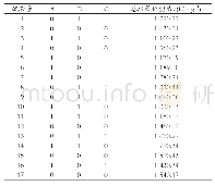 《表3 响应面优化试验方案及结果》