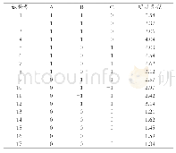 《表3 Box-Behnken试验设计表及其结果》