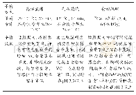 表3 猕猴桃低糖复合果酱不同杀菌方式对比