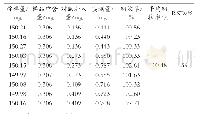 表1 全反式叶黄素的加样回收率试验（N=9)