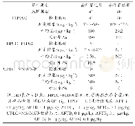 表5 三种检测方法结果对比