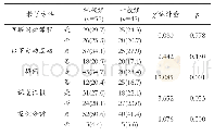 表5 教学方法对学习动机影响单因素分析