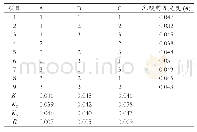 《表3 DD培养基优化复配正交试验设计结果》