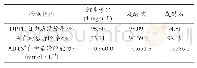 《表3 发酵前后清除自由基能力的变化》