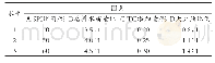 表2 正交试验L9(34)因素水平表