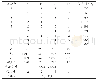 《表3 豆腐凝胶强度正交试验设计及分析》