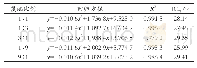 表3 金银花绿原酸与槲皮素不同复配比例回归方程与半数清除率