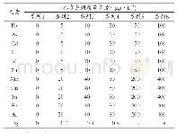 表1 12种元素的标准工作溶液系列质量浓度