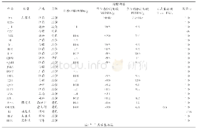 表1 食用油的产品信息：市售山茶油的脂肪酸组成及含量分析