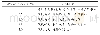 《表6 PEG 6000添加量对蒲公英泡腾片的影响》