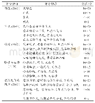 表2 产品感官评分标准：番石榴果粉的加工工艺