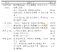 表1 香蕉咖啡酸奶感官评分标准