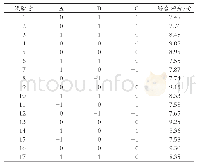 表3 中心组合试验设计及响应值表