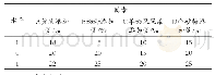 《表1 响应面试验因素水平表》