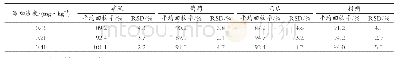 表5 4类蔬果在3个添加水平下的平均回收率和相对标准偏差（n=6)