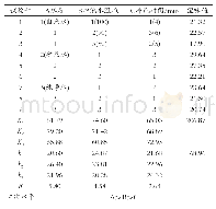 表2 不同冲泡条件下六安瓜片茶汤儿涩味值的正交试验结果表