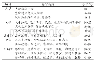 《表2 藜麦代餐粉感官评分标准表》