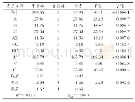 表3 方差分析表：高压脉冲电场辅助提取紫薯酒渣花色苷